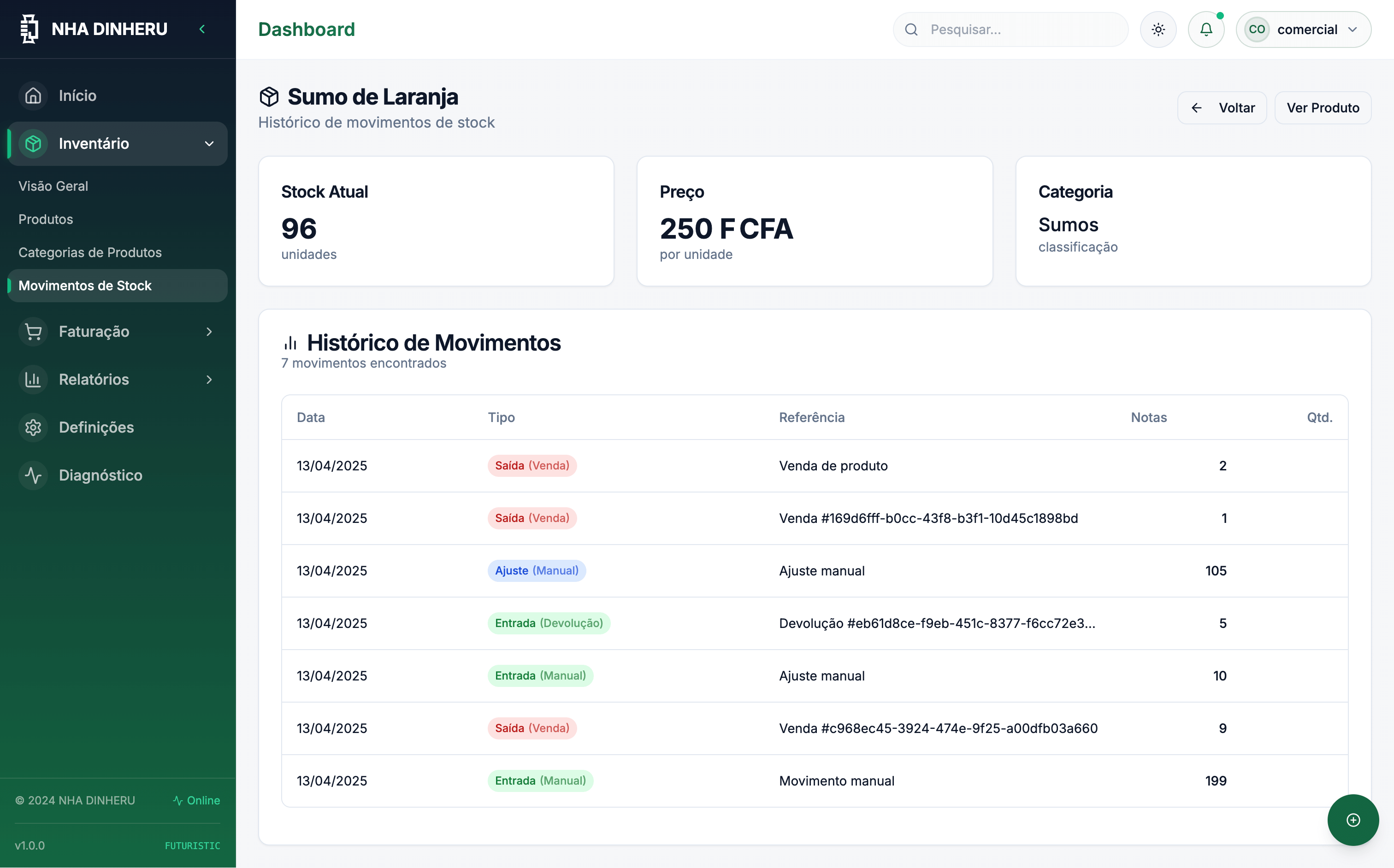 Dashboard do Nha Dinheru mostrando gestão de inventário